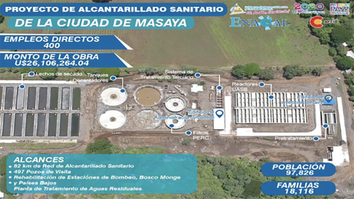 sistema-alcantarilaldo-sanitario-masaya